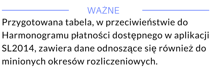 Przygotowana tabela, w przeciwieństwie do Harmonogramu płatności dostępnego w aplikacji SL2014, zawiera dane odnoszące się również do minionych okresów rozliczeniowych.